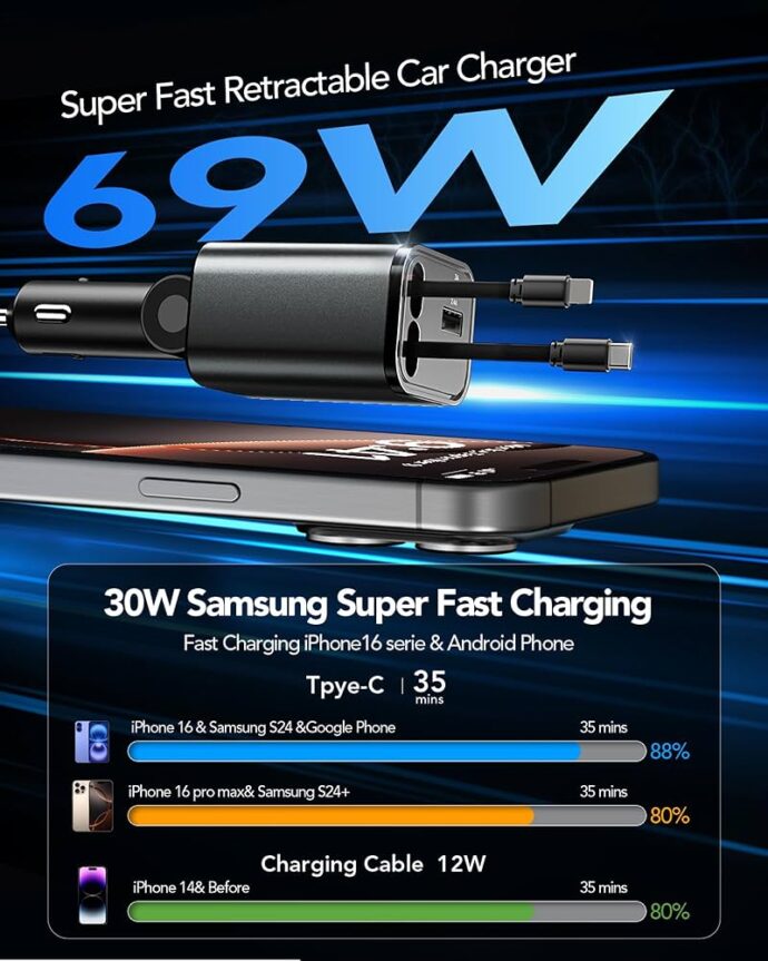 CHARGEUR AUTO 4 IN 1 RGB - Image 2