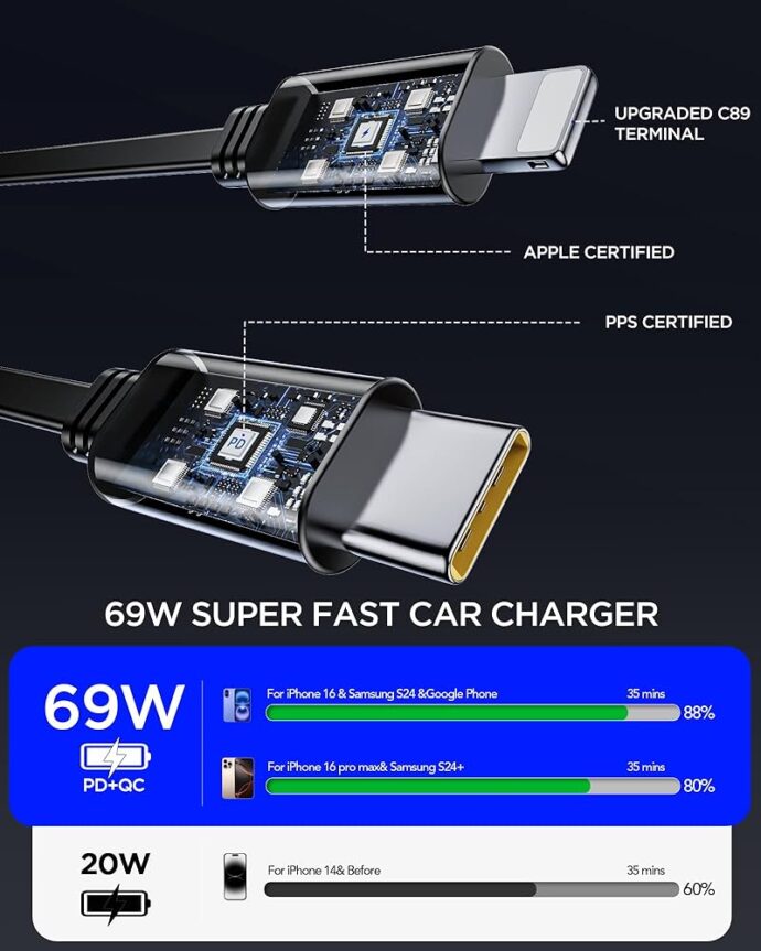 CHARGEUR AUTO 4 IN 1 RGB - Image 3